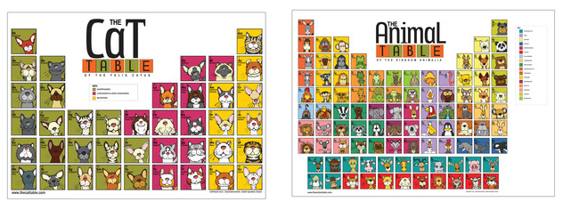 New Pet Deals at Fab: Dog Periodic Table of the EleMUTTS! | Woof Woof Mama