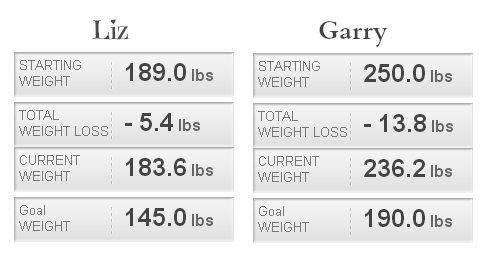 our weight loss summary after 2 weeks on Nutrisystem