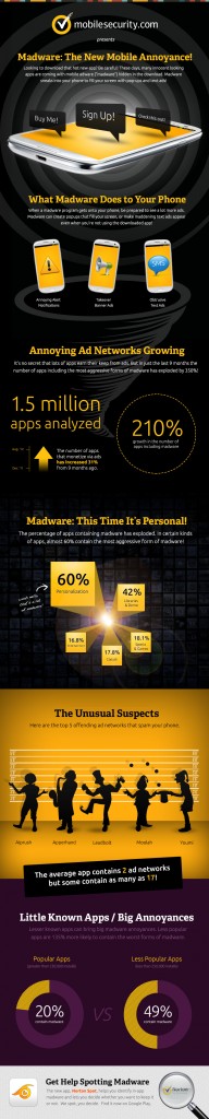 madware infographic