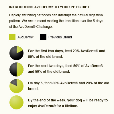 transition pet food chart
