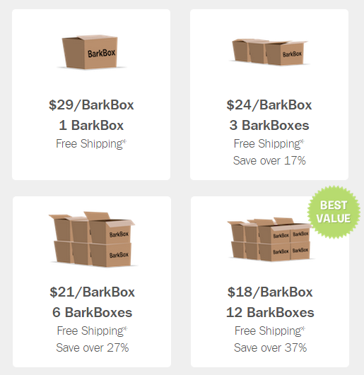 barkbox prices