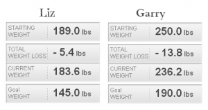 our weight loss summary after 2 weeks on Nutrisystem